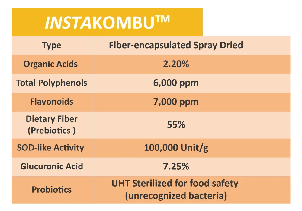 InstaKOMBU™ 臨床研究與科學實證圖表